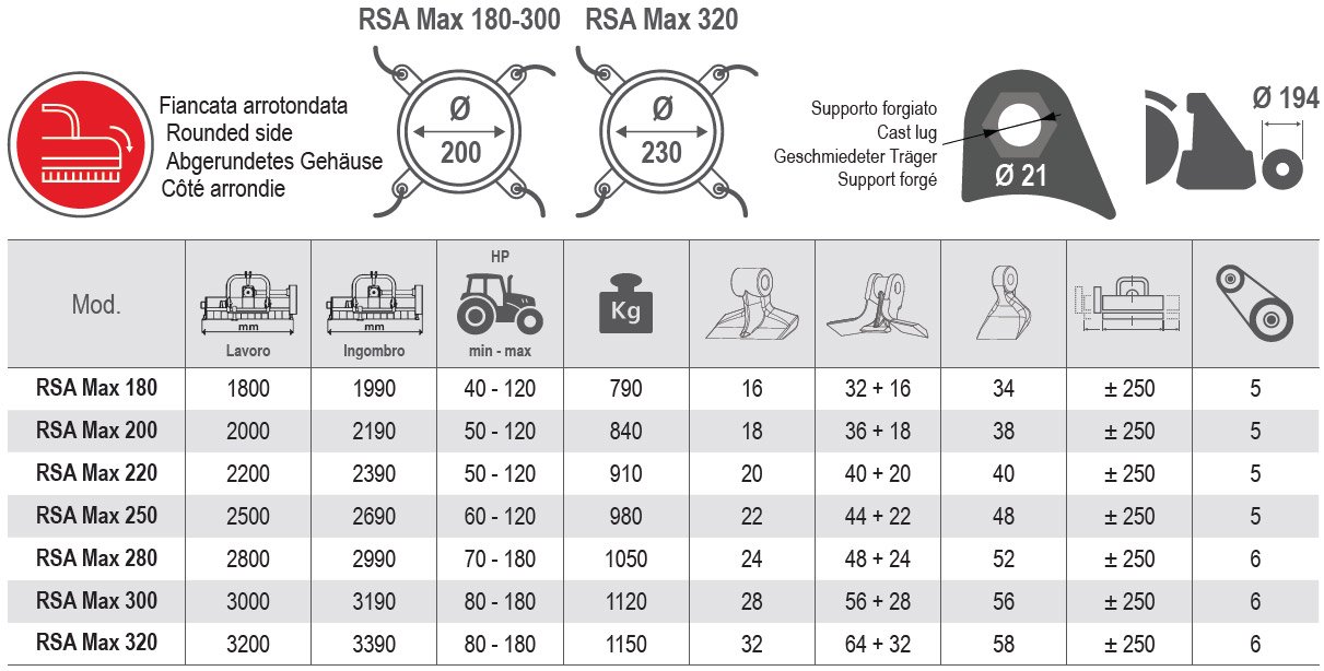 vigolo RSA MAX szarzuzo adatok agro alfa